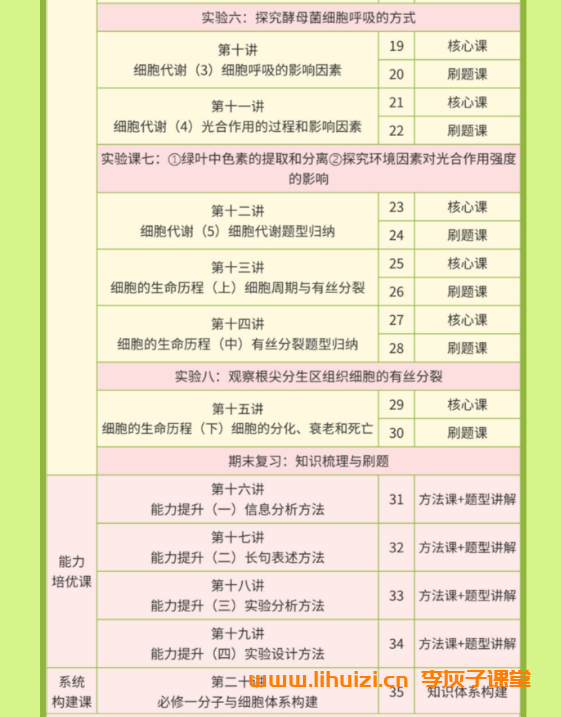 李林生物2028届高一生物2025上学期课程 百度网盘下载插图(3) 李林生物2028届高一生物全年同步课 李林生物25暑秋26寒春高一生物-李灰子课堂