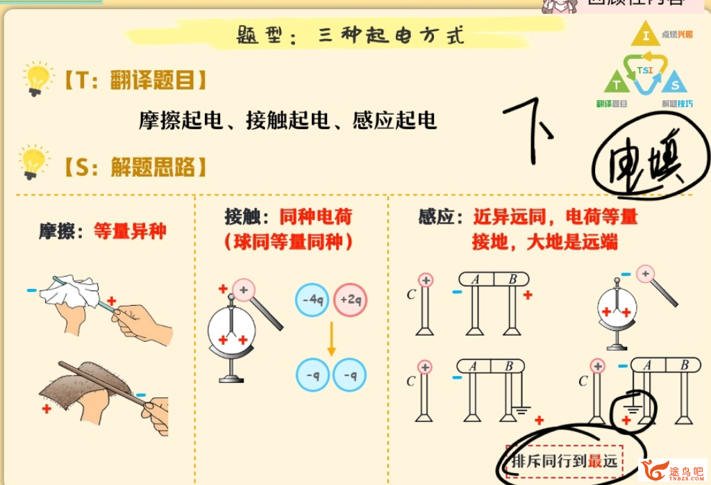 2025高考物理冲刺密训：宋雨晴三轮复习精讲
