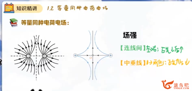 决胜高考物理：孙竞轩老师2025三轮密训课程全集
