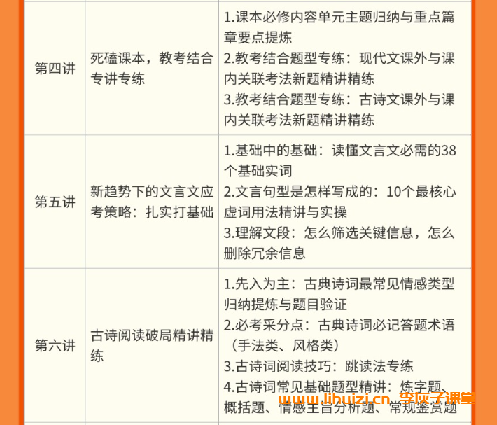 新高考语文全年系统提升:国家玮博士亲授高一高二四阶段课程(2026版)插图(2) 2026高一高二语文全年四阶系统班|新高考【国家玮】