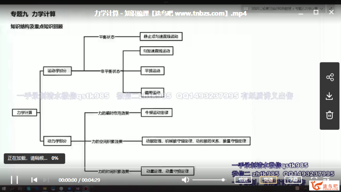 赵华民高考物理冲刺特训:2020三轮押题完整精讲插图 此图像的alt属性为空;文件名为215412p73z72nqjgm3n373.png