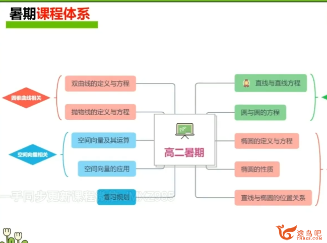 数学巅峰之路：周帅2025高考二轮寒假与春季冲刺全攻略
