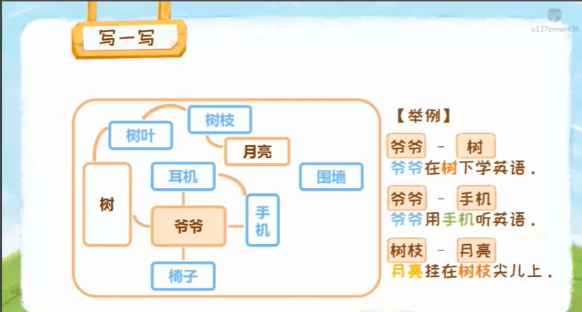 沪江 小学作文用思维导做看图写话 19讲完结带讲义   百度网盘下载