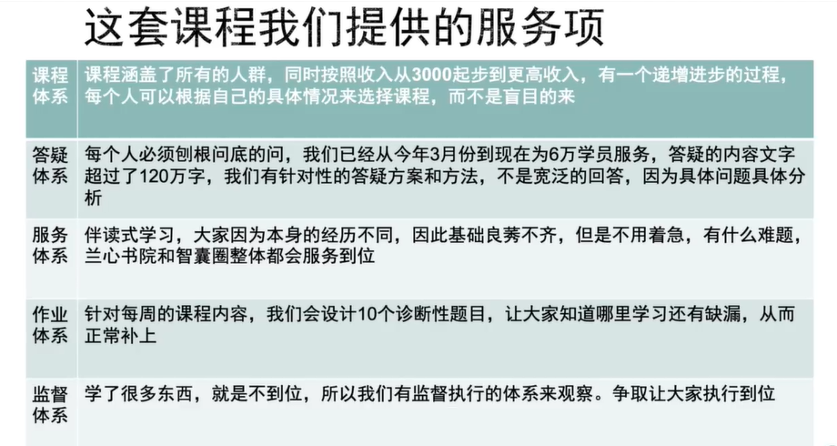 王小飞-一个人的生意从0到1,系统解决个人赚钱问题 百度网盘下载插图 此图像的alt属性为空;文件名为QQ截图20220807174538.png
