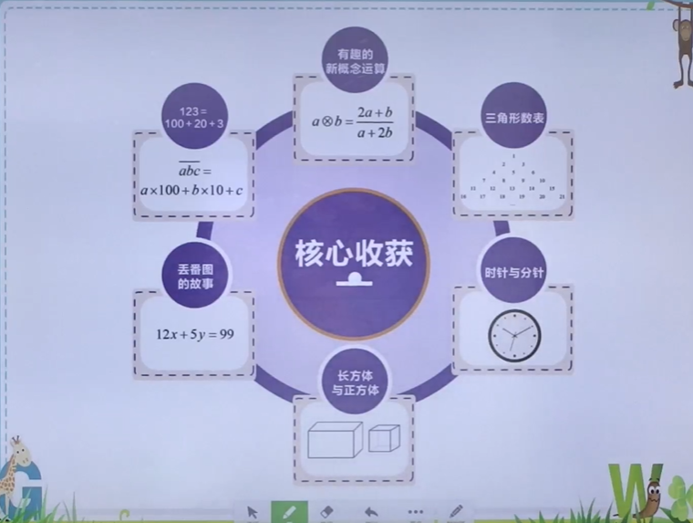 付煊屿2023高考英语一至五阶段联报 一阶段更新20讲  百度网盘下载