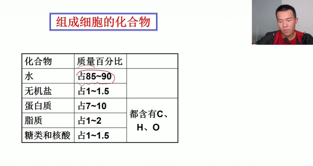 万门中学 高中生物清北学霸答疑 7讲 百度网盘下载