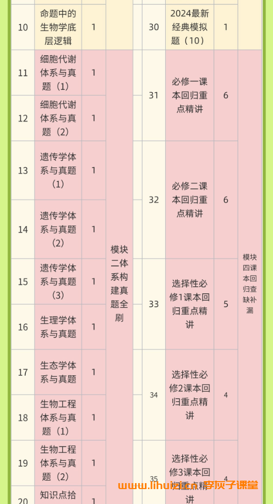 2026高考生物全阶段备考:李林老师三轮复习系统课插图(4) 2026高考生物全阶段备考:李林老师三轮复习系统课插图(4)