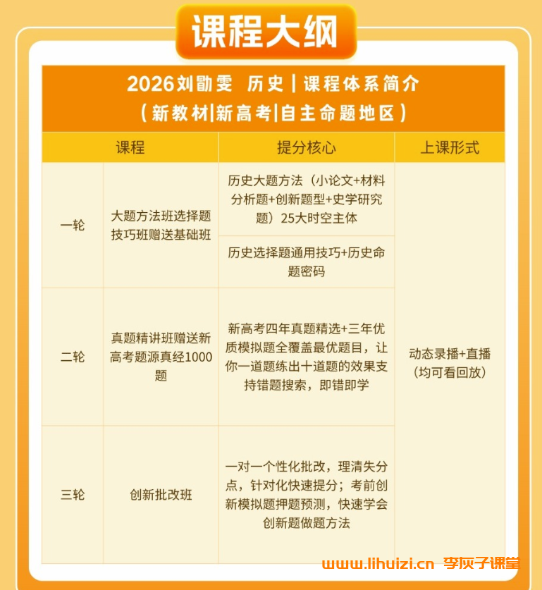 跟随刘勖雯老师,系统掌握2026高考历史一轮复习精华插图(1) 跟随刘勖雯老师,系统掌握2026高考历史一轮复习精华插图(1)