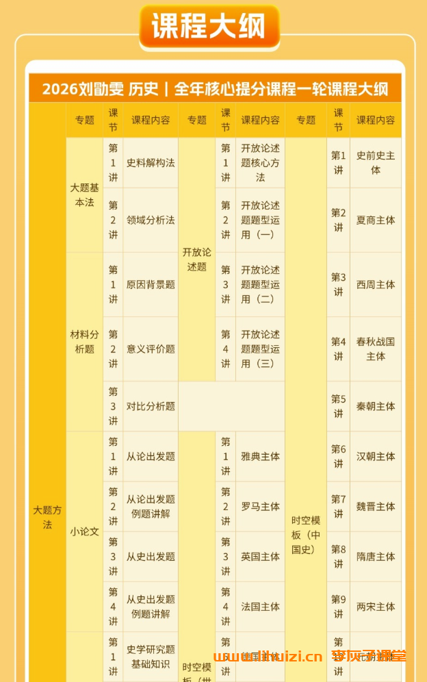 跟随刘勖雯老师,系统掌握2026高考历史一轮复习精华插图(2) 跟随刘勖雯老师,系统掌握2026高考历史一轮复习精华插图(2)
