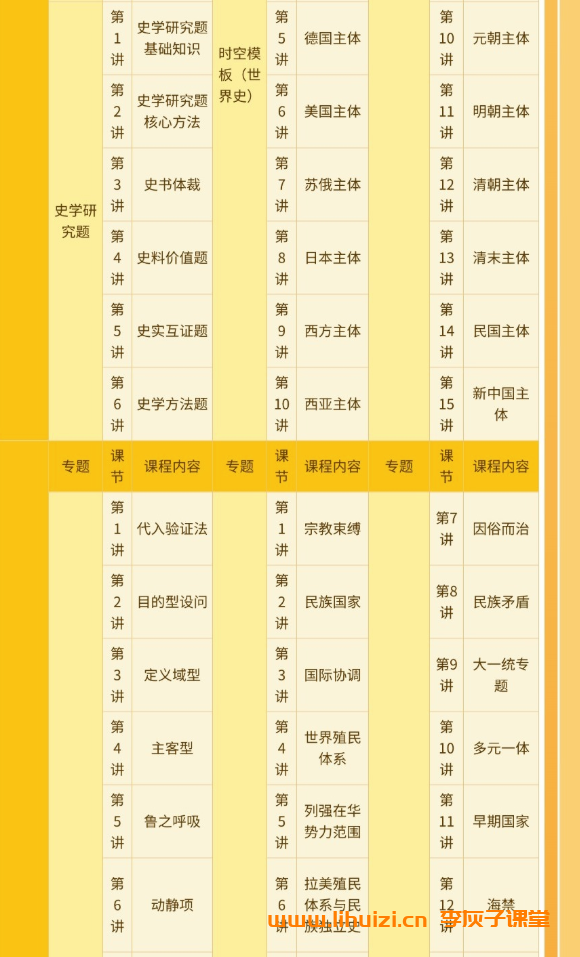 跟随刘勖雯老师,系统掌握2026高考历史一轮复习精华插图(3) 跟随刘勖雯老师,系统掌握2026高考历史一轮复习精华插图(3)