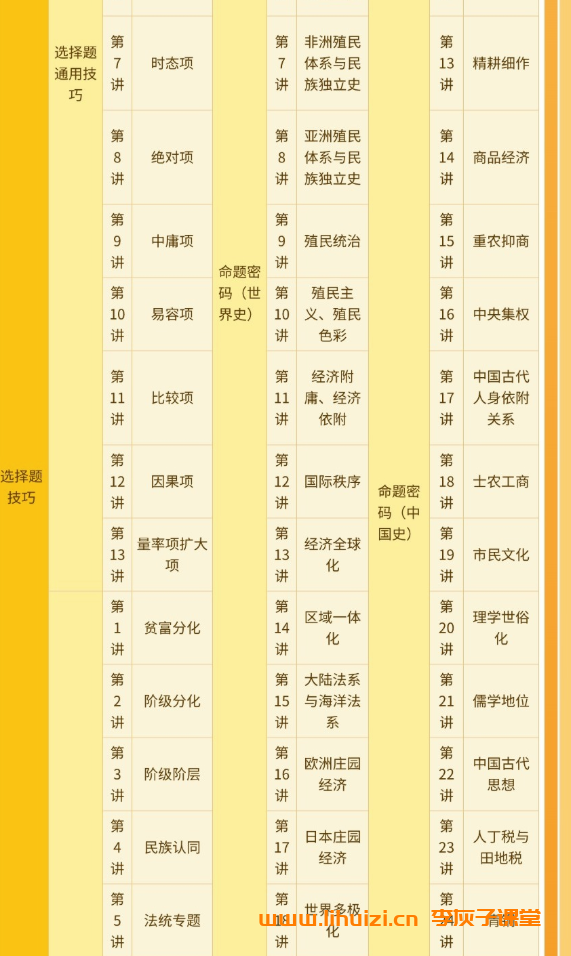 跟随刘勖雯老师,系统掌握2026高考历史一轮复习精华插图(4) 跟随刘勖雯老师,系统掌握2026高考历史一轮复习精华插图(4)