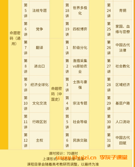 跟随刘勖雯老师,系统掌握2026高考历史一轮复习精华插图(5) 跟随刘勖雯老师,系统掌握2026高考历史一轮复习精华插图(5)