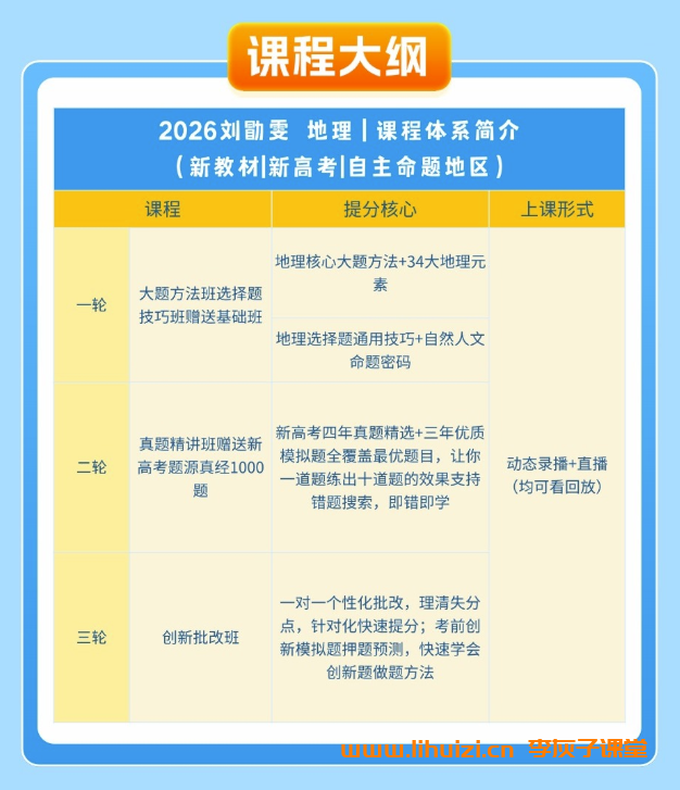 2026高考地理一轮系统复习——刘勖雯名师全程联报课程