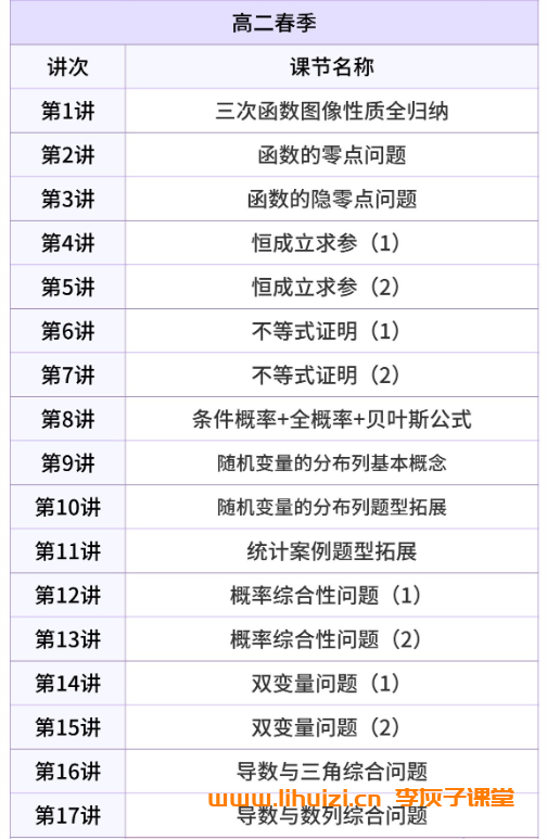 高二数学全年系统班:赵礼显名师2027届暑秋寒春全阶段课程插图(4) 高二数学全年系统班:赵礼显名师2027届暑秋寒春全阶段课程插图(4)