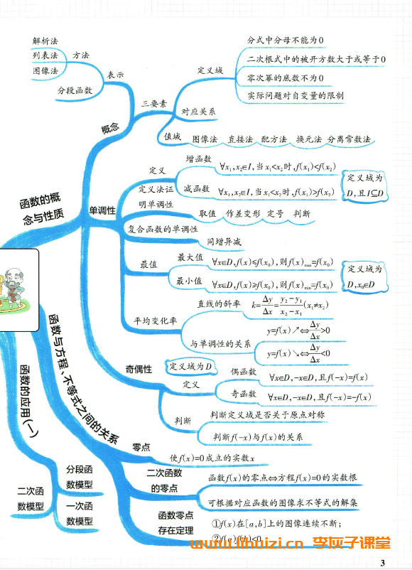 学霸笔记全彩版:高中九科提分秘籍(网盘资源)插图(1) 学霸笔记全彩版:高中九科提分秘籍(网盘资源)插图(1)