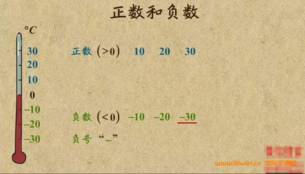 看动画学初一七年级数学全套课程