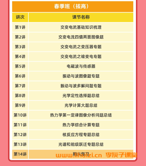 备战新高考：国家玮老师2026届高三语文四阶全程体系精讲插图(3)